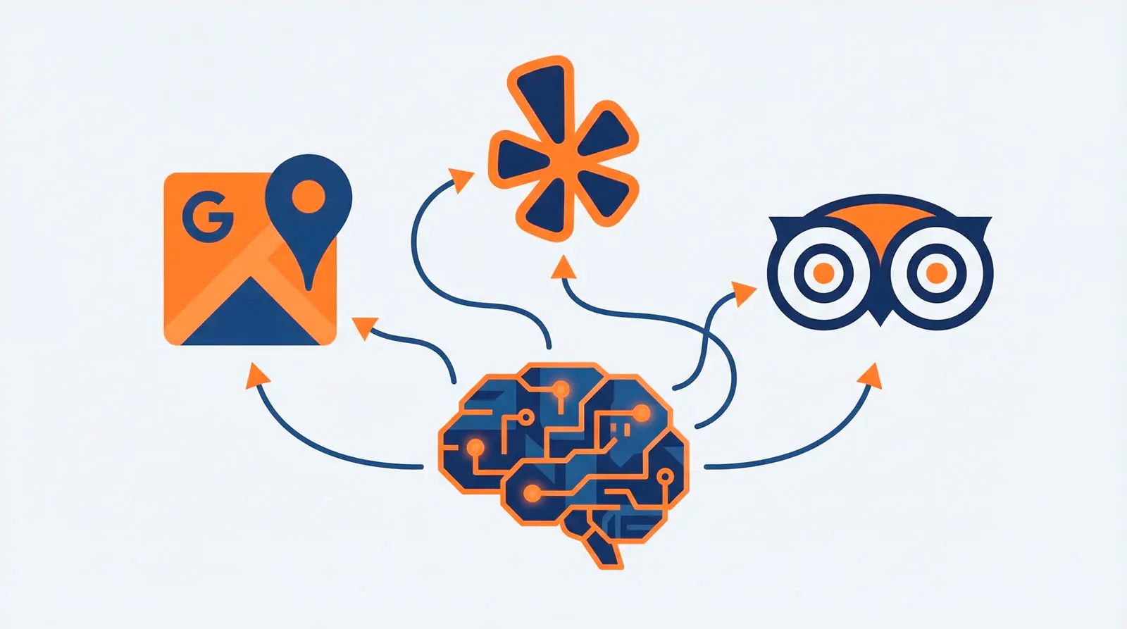 Señales que valoran los LLMs para recomendar negocios locales en la IA